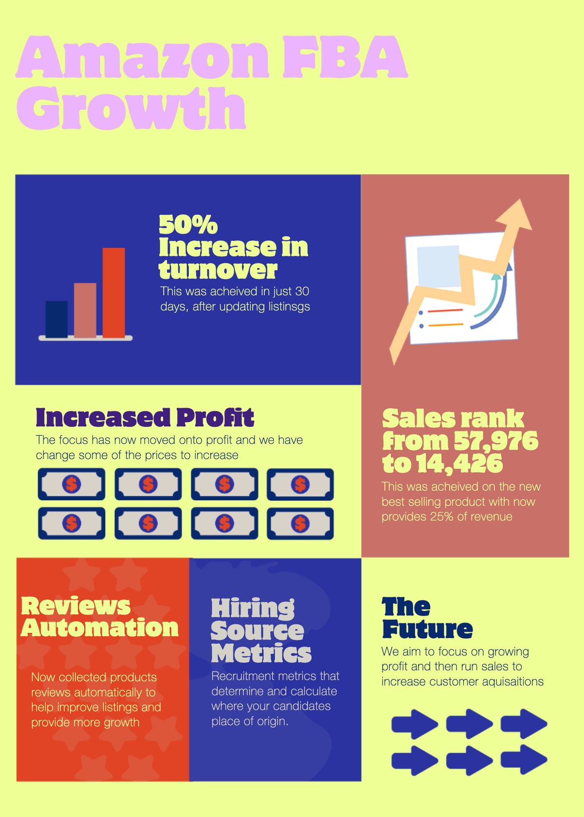 Fba Project Amazon FBA Growth For Client – Dean Legg - Ecommerce Consultancy